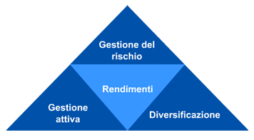 Guadagnare con il Trading