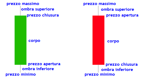 Strumenti Opzioni Binarie